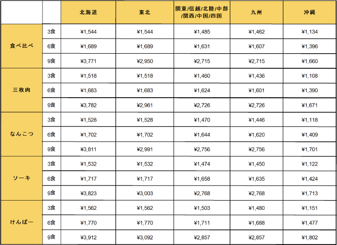 送料